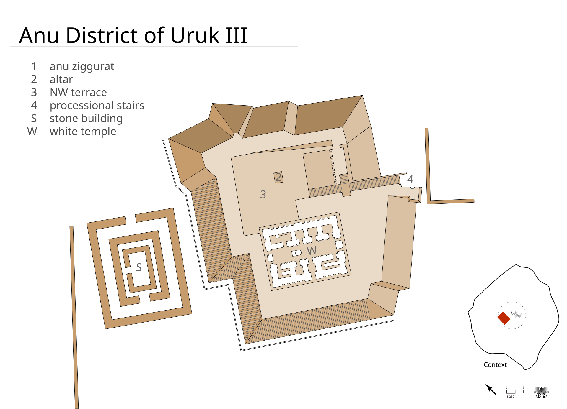 Modern reconstruction diagram of Uruk’s Anu district, with the White Temple, terrace, stairs and Stone Building labelled.